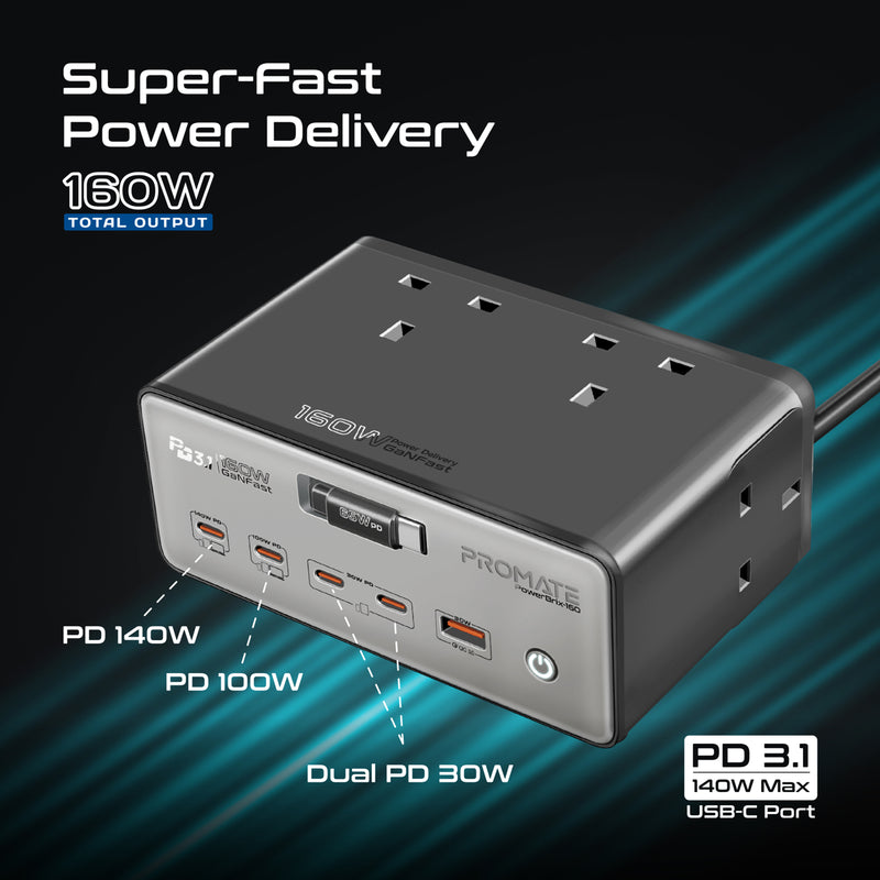 160W GaNFast™ PD 3.1 Charging Station with 3250W Quad AC Sockets