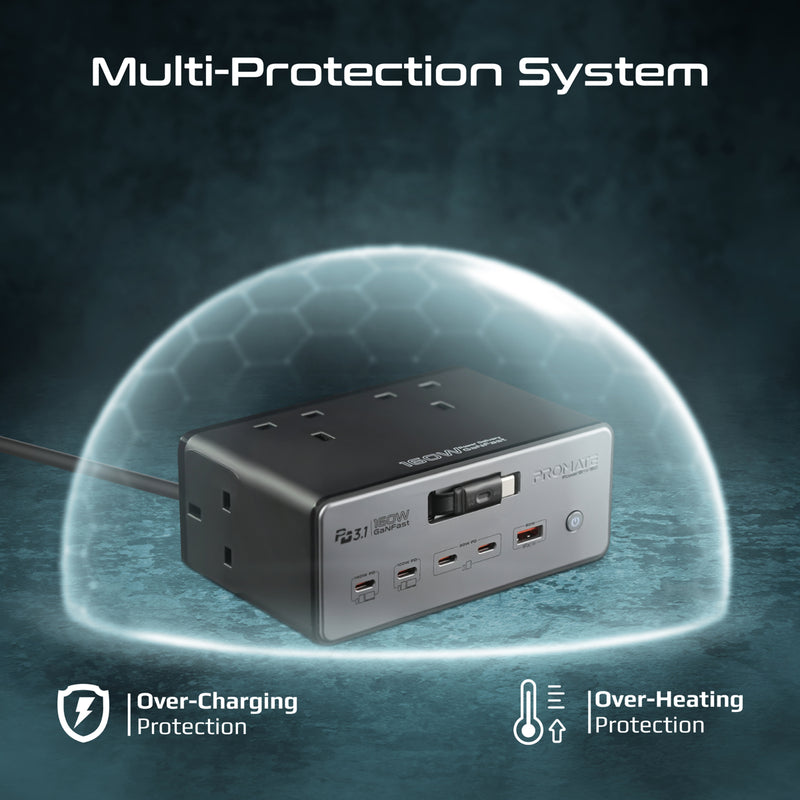 160W GaNFast™ PD 3.1 Charging Station with 3250W Quad AC Sockets