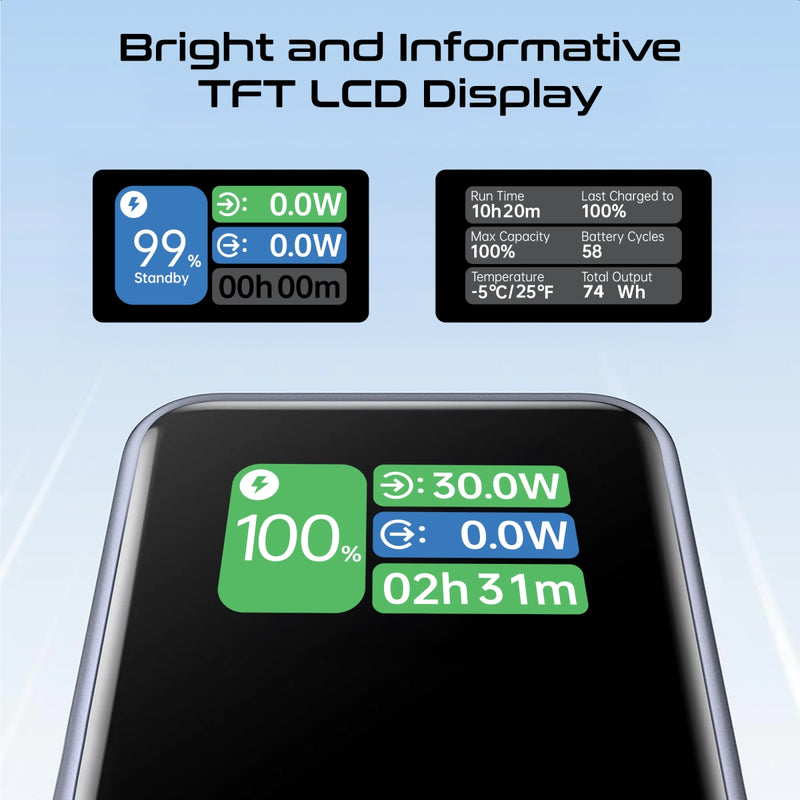 Ultra Compact 130W Multi-Port Power Bank with Retractable USB-C Cable & TFT LCD Screen
